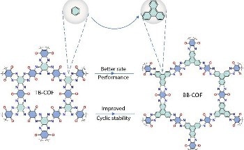 Harnessing the Potential of High-Performance Organic Cathodes