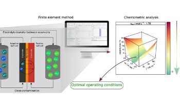 An Effective Chemometric Method to Reduce Capacity Loss