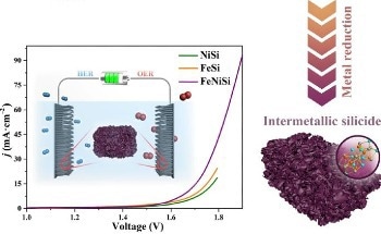 Affordable Electrocatalyst for Producing Pure H2 and O2