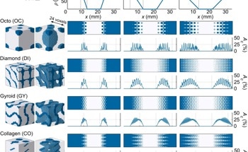 3D Printing Hybrid Interfaces for Enhanced Material Resilience