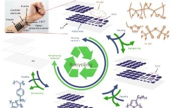 Researchers Achieve Milestone in Sustainable Wearable Tech