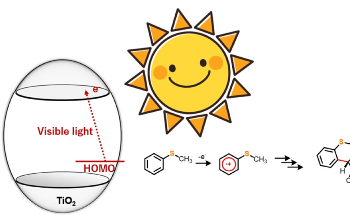 A Sustainable and Novel Chemical Synthesis Method with Titanium Dioxide