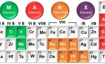 Harnessing the Power of A-Site Alloying for the Creation of Noble Metal-Occupied MAX Phases