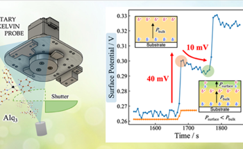 The Power of Pause: Controlled Deposition for Effective and Long-Lasting Organic Devices
