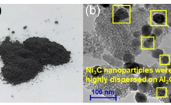 New Catalyst Paves Way for Greener Chemical Manufacturing