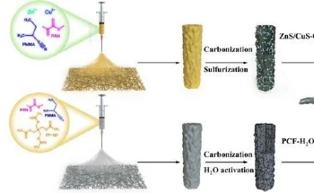 Revolutionizing Flexible Lithium-Ion Capacitors with ZnS/CuS-Carbon Fiber Anodes