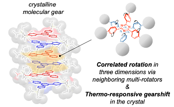 Unlocking New Motions in Crystals With Switchable Molecular Gears