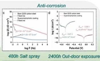New Coating Defies Corrosion and Delays Ice Formation