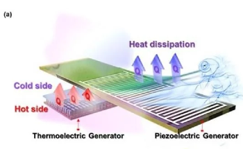 New Harvester Powers IoT Sensors With Everyday Waste Energy