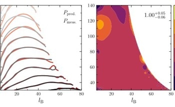 Understanding Chaotic Dynamics in Three-Body Systems