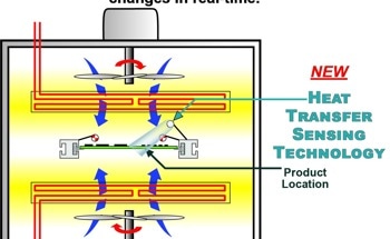 KIC to Present Cutting-Edge Thermal Analysis Technology at SMTA Monterrey Expo