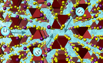 Li-Ion Conductors: A New Pathway to Sustainable Batteries