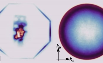 Improved Spectroscopy of Encapsulated 2D Materials Using 2D Waveguides