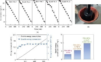 Effective Recovery of Metals from Industrial Waste Water