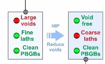 Breakthrough Anti-Fatigue Formula Proposed for 3D-Printed Titanium Alloy