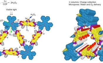 A New Microporous COF for Clean Hydrogen Peroxide Production