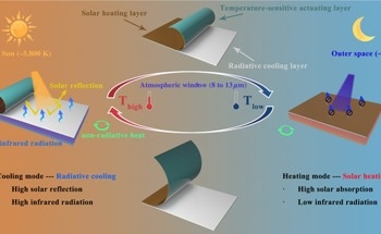 The Science Behind the ZESRC and its Environmental Impact