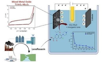 Transforming Levofloxacin into Biodegradable Byproducts