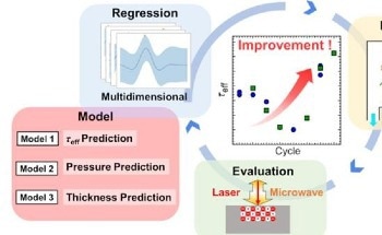 Enhancing Silicon Solar Cell Performance Through Smart Optimization