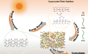 The Potential of Spatiotemporal Phase Change Materials in Solar Energy Innovation
