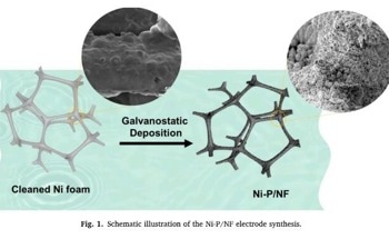 New Electrode Material Offers Promise for Clean Energy Production