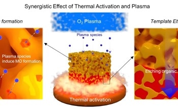 New Technique Creates Flexible Energy Storage for Wearables