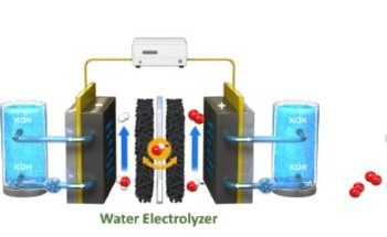 New Alloy Design Paves the Way for Efficient Bifunctional Catalysts