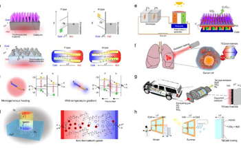 Novel Approach to Creating Chemical Energy from Waste Heat