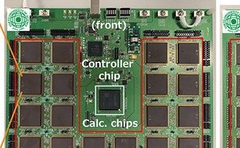 Scalable, Fully-Coupled Annealing Processor for Accelerated Problem-Solving