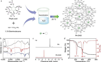 PA-DAD: An Eco-Friendly Flame Retardant for Composites