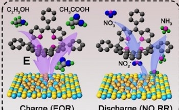 Rechargeable Zinc-Nitrate/Ethanol Battery Produced by Innovative Catalyst