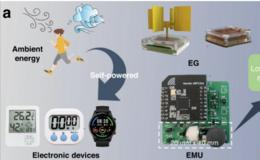 High-Performance Energy Management Unit for Electrostatic Generators
