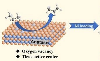 Unveiling the Superiority of Single-Atom Sites in Propane Dehydrogenation