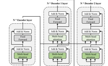 HVAC Fault Detection and Diagnosis using Transformers and Transfer Learning