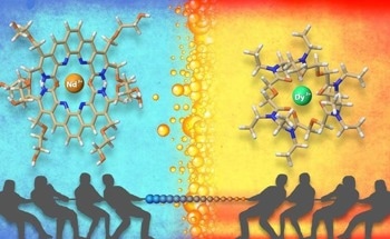 Tug of War Strategy for Separating Rare Earth Elements