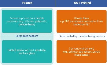IDTechEx Discusses the Role of Printed Sensors in Mass-Digitization
