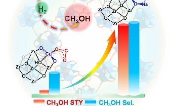 Novel Strategy Overcomes Challenges in Copper-Based CO2 Conversion