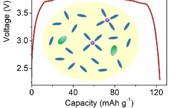New Electrolyte Improves Battery Production and Recycling