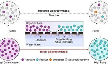 Direct Synthesis of High-Purity Benzaldehyde Chemicals