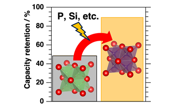 Abundant Elements Enhance Lithium-Iron Battery Performance