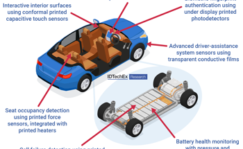 DTechEx Explores Printed Electronics in Electrified and Autonomous Mobility