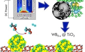 New Photocatalyst to Improve Decarbonization and Other Chemical Reactions
