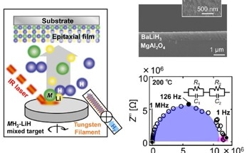 Novel Deposition Method Provides Clarity on Perovskite Hydrides