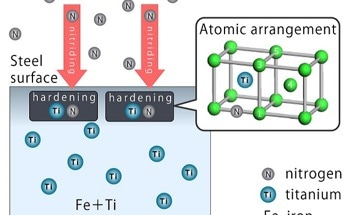 Titanium Enhanced Steel for Enhanced EV Performance