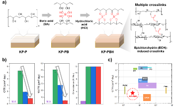 Marine-Degradable Paper Coating Offers Sustainable Packaging Solution