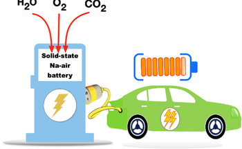 Nasicon Electrolyte Paves the Way for Efficient Sodium-Air Battery Operation