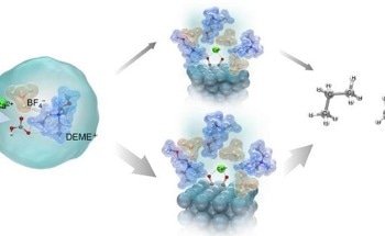 Effectively Converting CO2 into Chemicals and Fuels