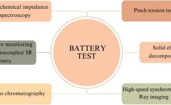 An In-Depth Analysis of Sustainable Battery Technology