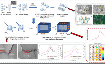Enhanced Mechanical and Thermal Properties of BNMR/Al2O3 Ceramics Unveiled in Groundbreaking Study