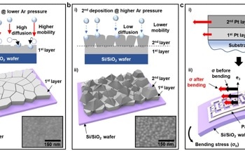 New Printing Method Paves the Way for Flexible Electronics